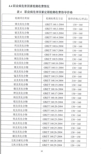 職業衛生技術服務收費標準(圖3)