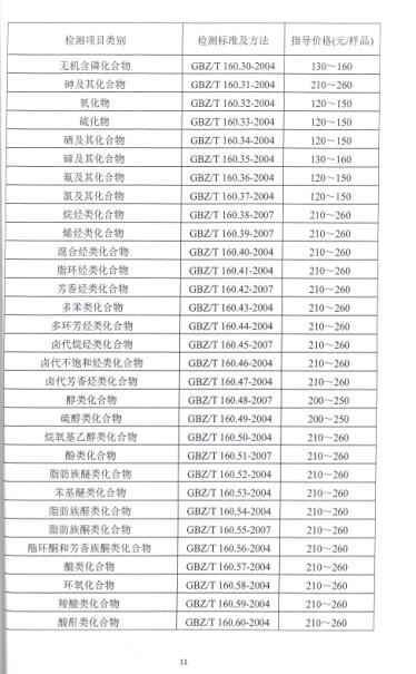 職業衛生技術服務收費標準(圖4)